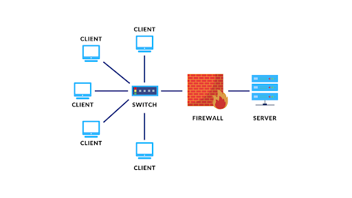 Server Basics
