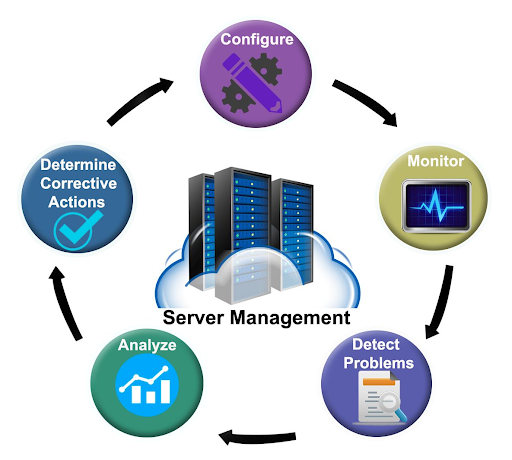 What is Server Management: Top Tools & Best Practices