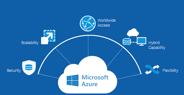 Microsoft azure services