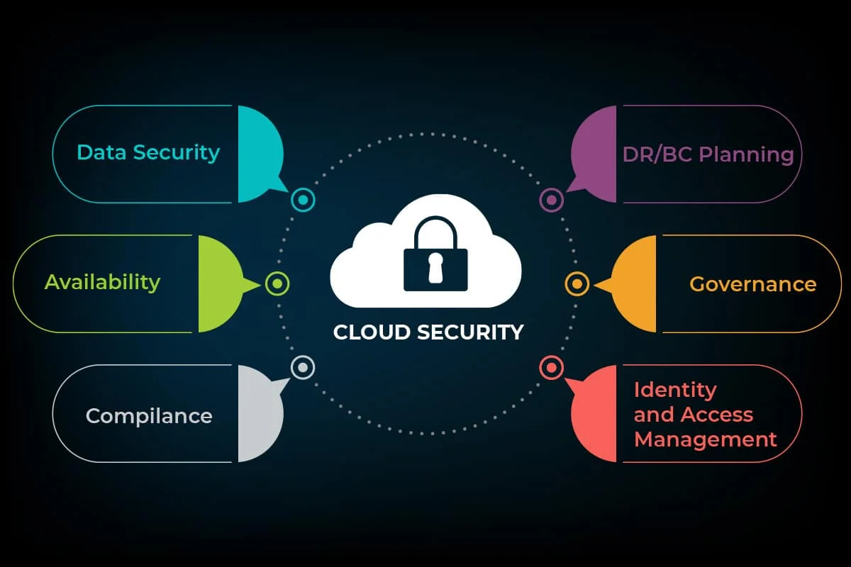 secure cloud migration